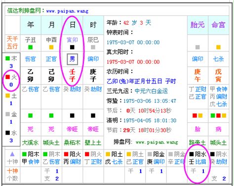 命盤 五行|免費生辰八字五行屬性查詢、算命、分析命盤喜用神、喜忌